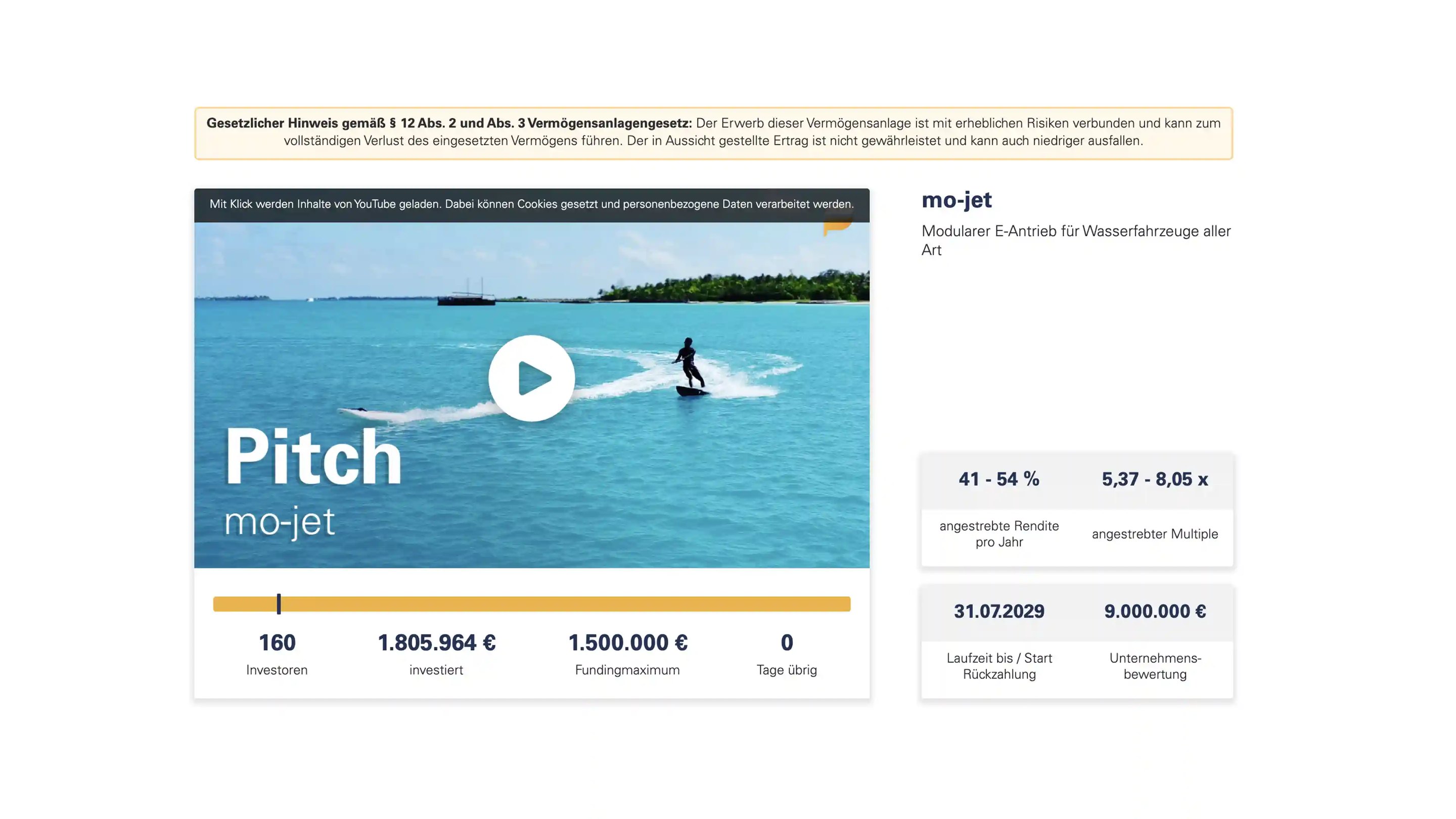 Originale FunderNation-Erfolgsübersicht der mo-jet Kampagne mit 1,80 Millionen Euro Investment
