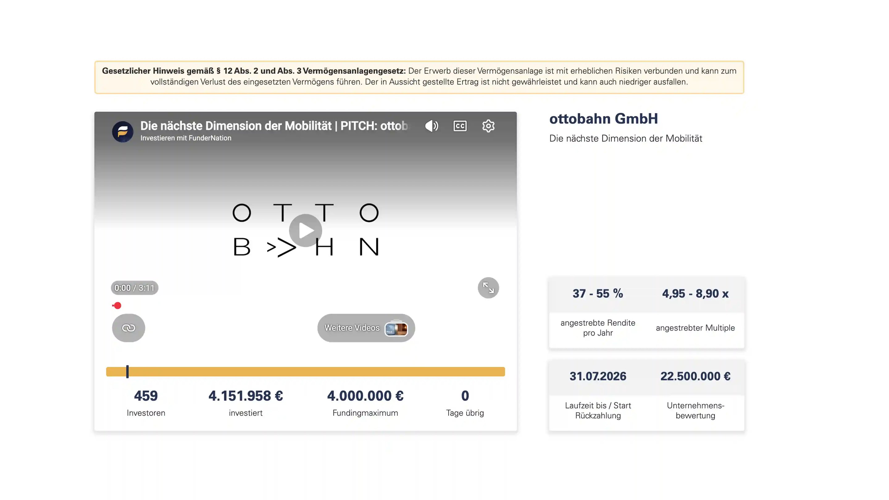 Originale FunderNation-Erfolgsübersicht der ottobahn Kampagne mit 4,15 Millionen Euro Investment