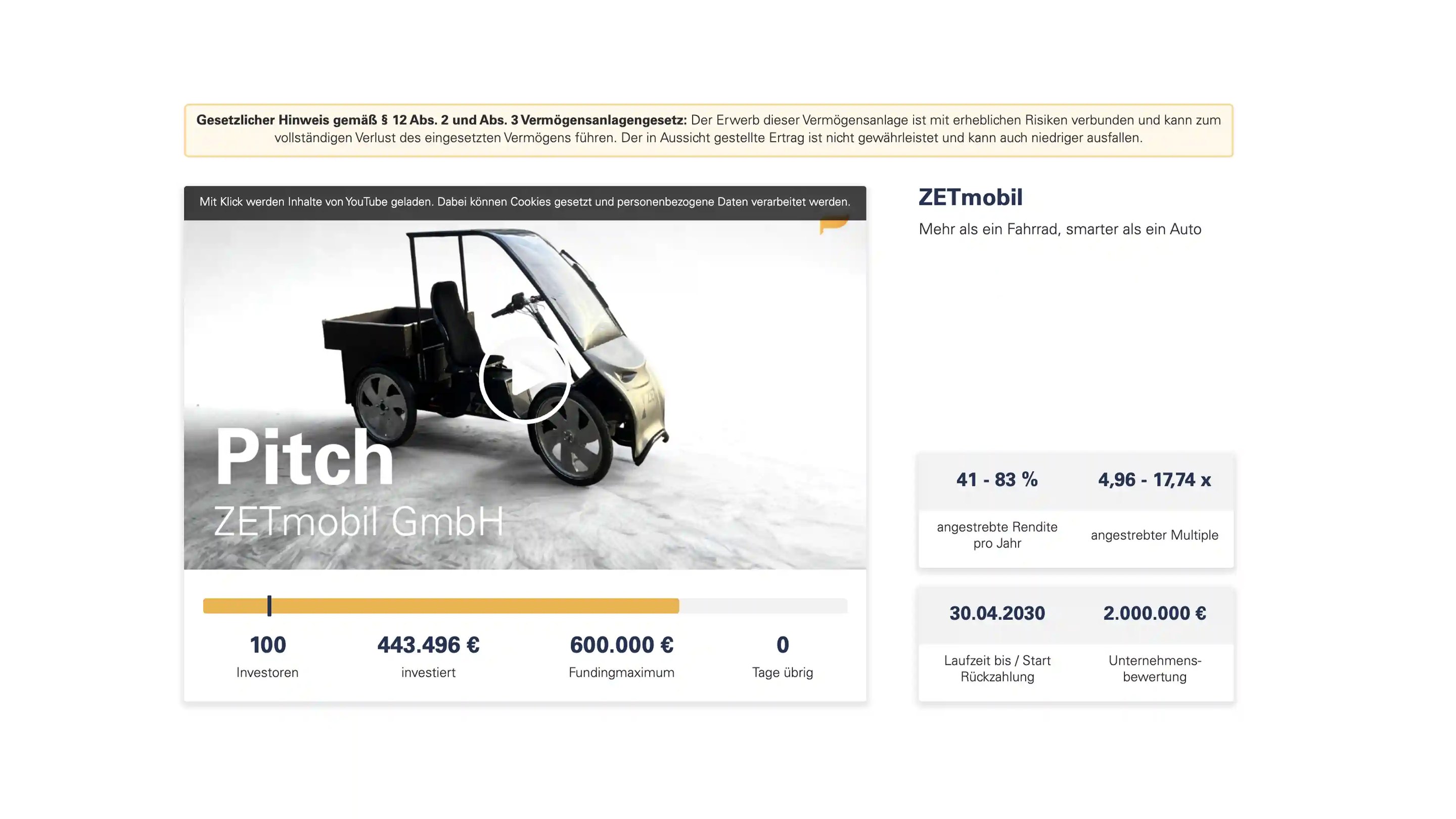 Originale FunderNation-Erfolgsübersicht der ZETmobil Kampagne mit 443.496 Euro Investment